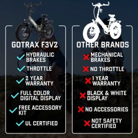 GOTRAX F3V2 500w....