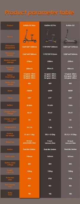 KUKIRIN G2 Max | 1000w 48v...